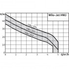 Πιεστικό Συγκρότημα Αυτόματης Αναρρόφησης με Δοχείο Inox WILO - ΗWJ 203/25 Πιεστικά συγκροτήματα Γεωργικά & Βιομηχανικά Εργαλεία